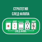  Стратегия след флопа
